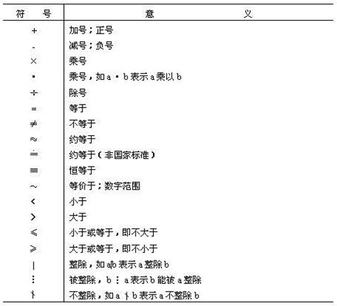 =3= 意思|數學符號